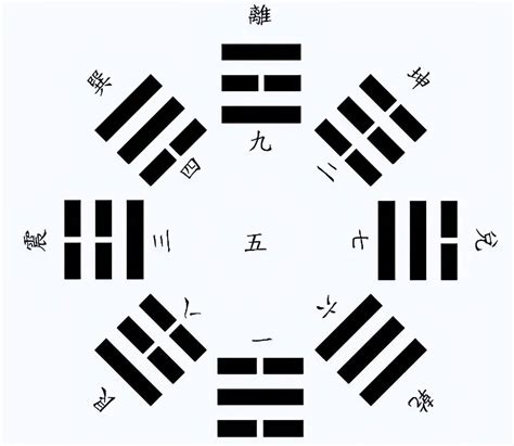 八卦数字|再谈河图，洛书，先天八卦，后天八卦的数字